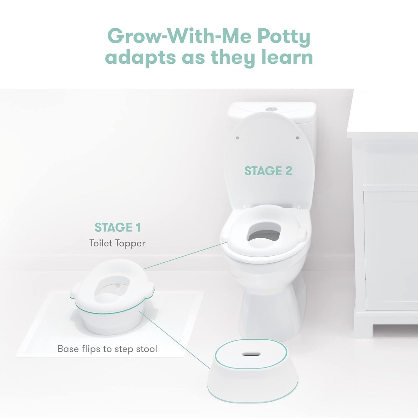 Frida Baby All-in-One Potty Kit